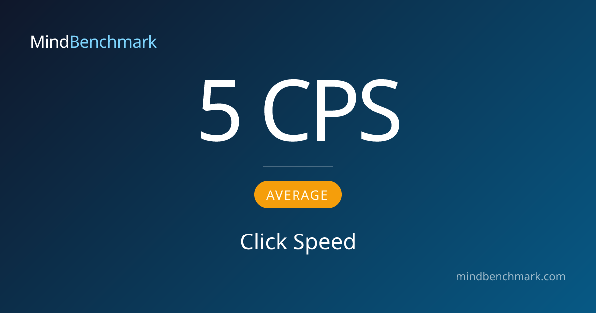 Average Click Speed – What 5 CPS Means | MindBenchmark